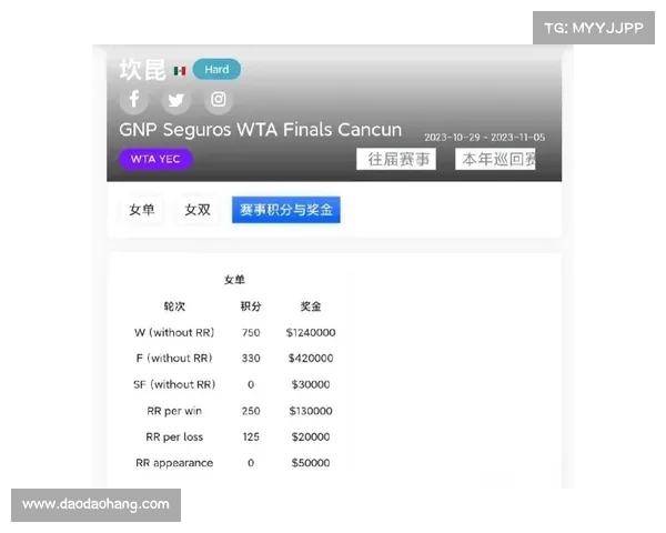 深圳wta年终总决赛亚军奖金 深圳wta年终总决赛亚军奖金